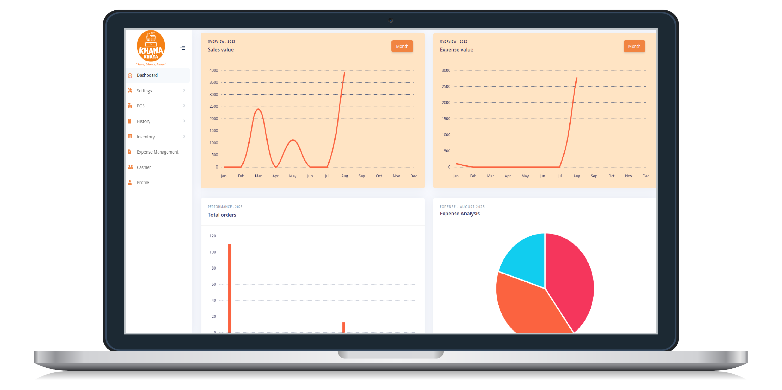 Khana Khata smart analytics